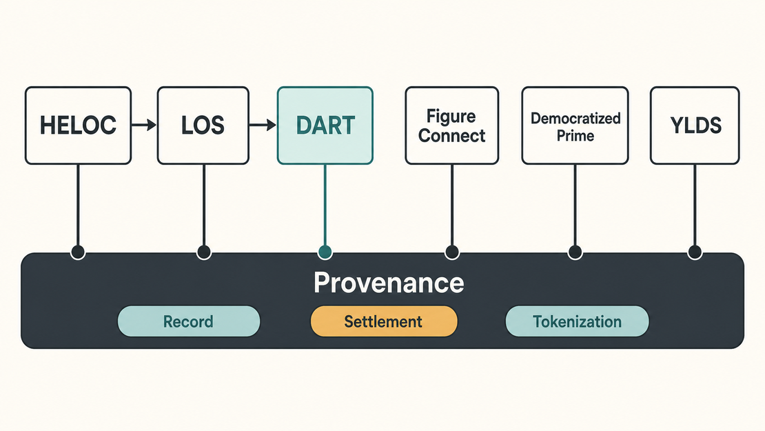 Figure: From HELOC Lender to Blockchain-Native Capital Markets