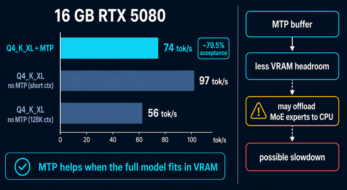 Qwen3.6-35B-A3B: Community Reviews, Uncensored Variants, and MTP Benchmarks